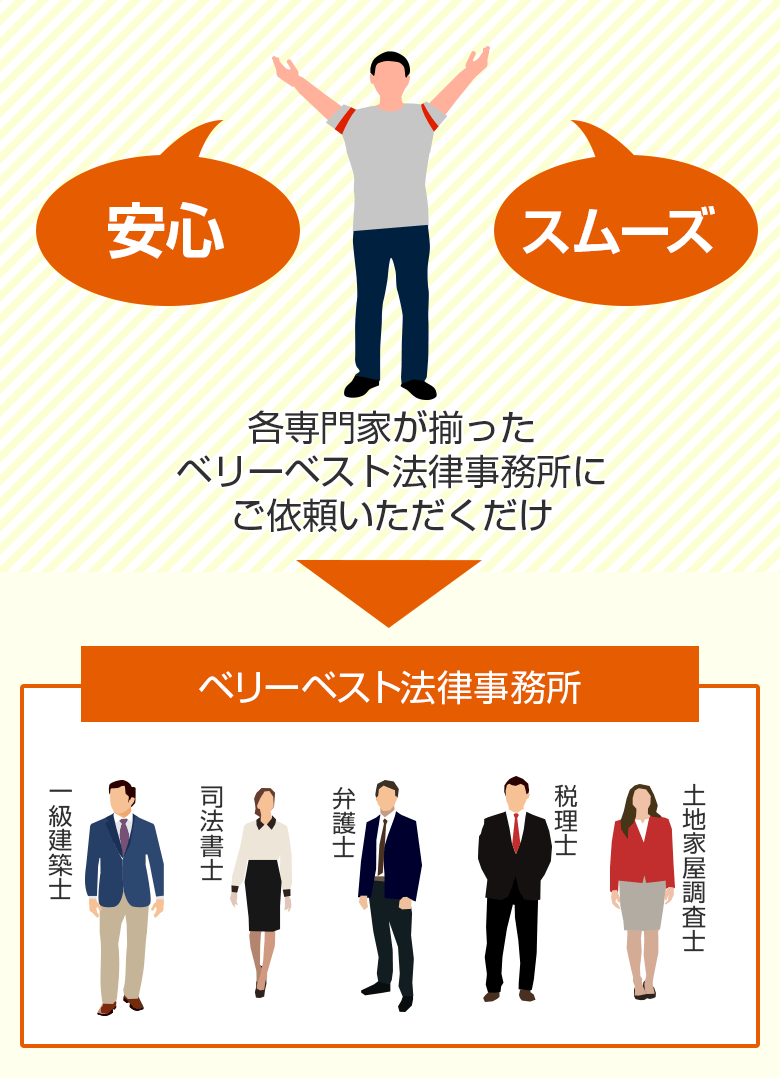 ベリーベスト法律事務所の場合